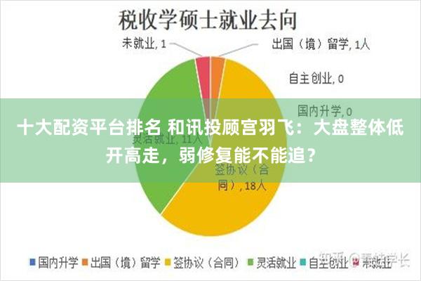 十大配资平台排名 和讯投顾宫羽飞：大盘整体低开高走，弱修复能不能追？