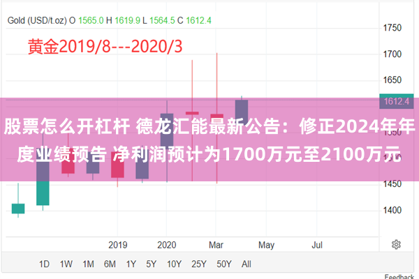 股票怎么开杠杆 德龙汇能最新公告：修正2024年年度业绩预告 净利润预计为1700万元至2100万元