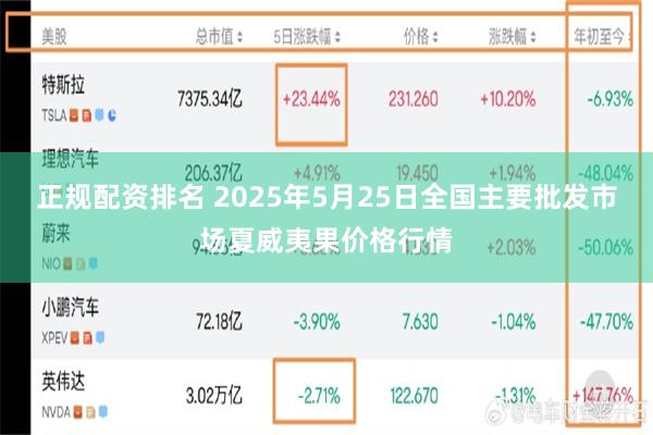 正规配资排名 2025年5月25日全国主要批发市场夏威夷果价格行情
