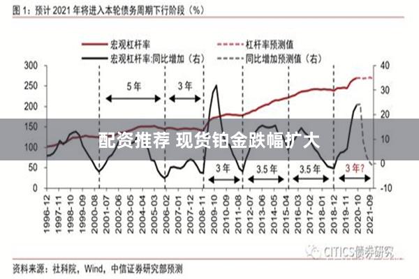 配资推荐 现货铂金跌幅扩大